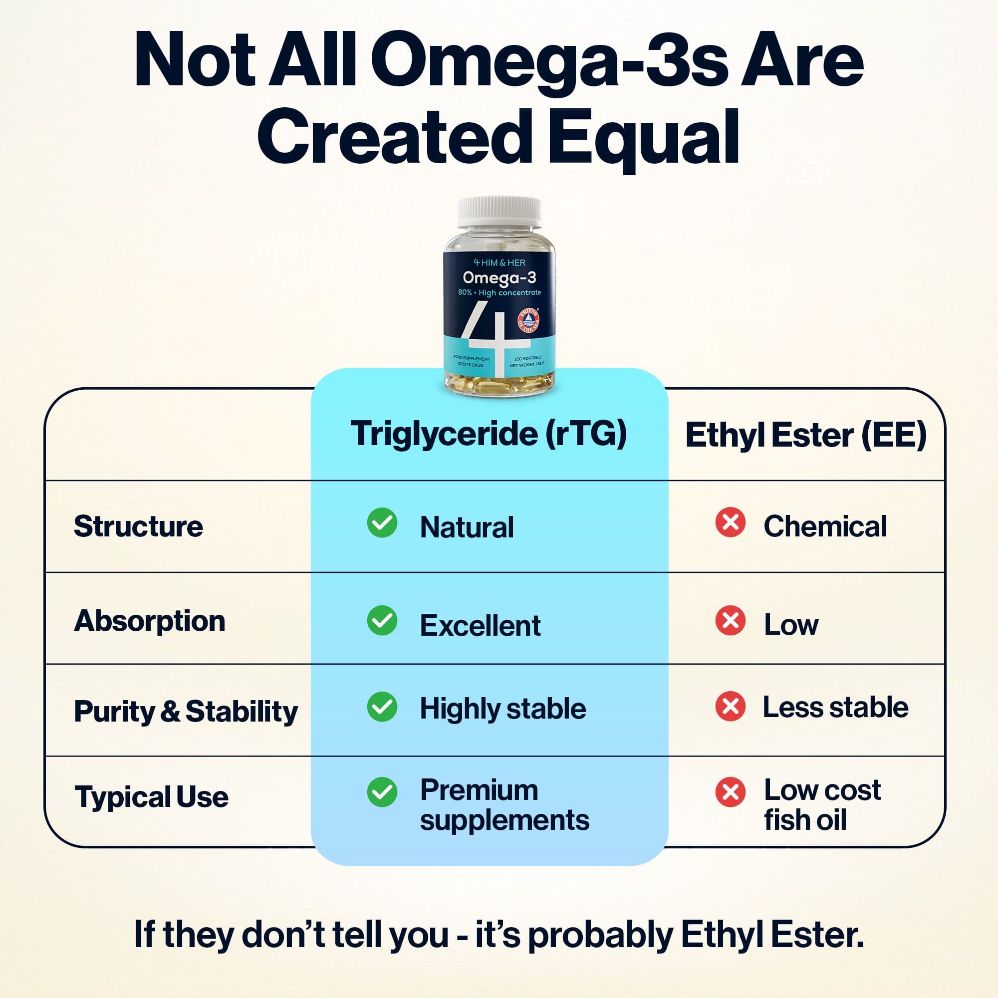 Not All Omega-3s Are Equal