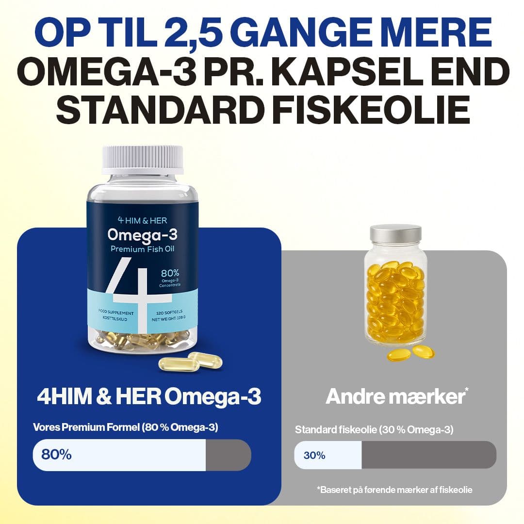 Op til 2,5 gange mere omega-3