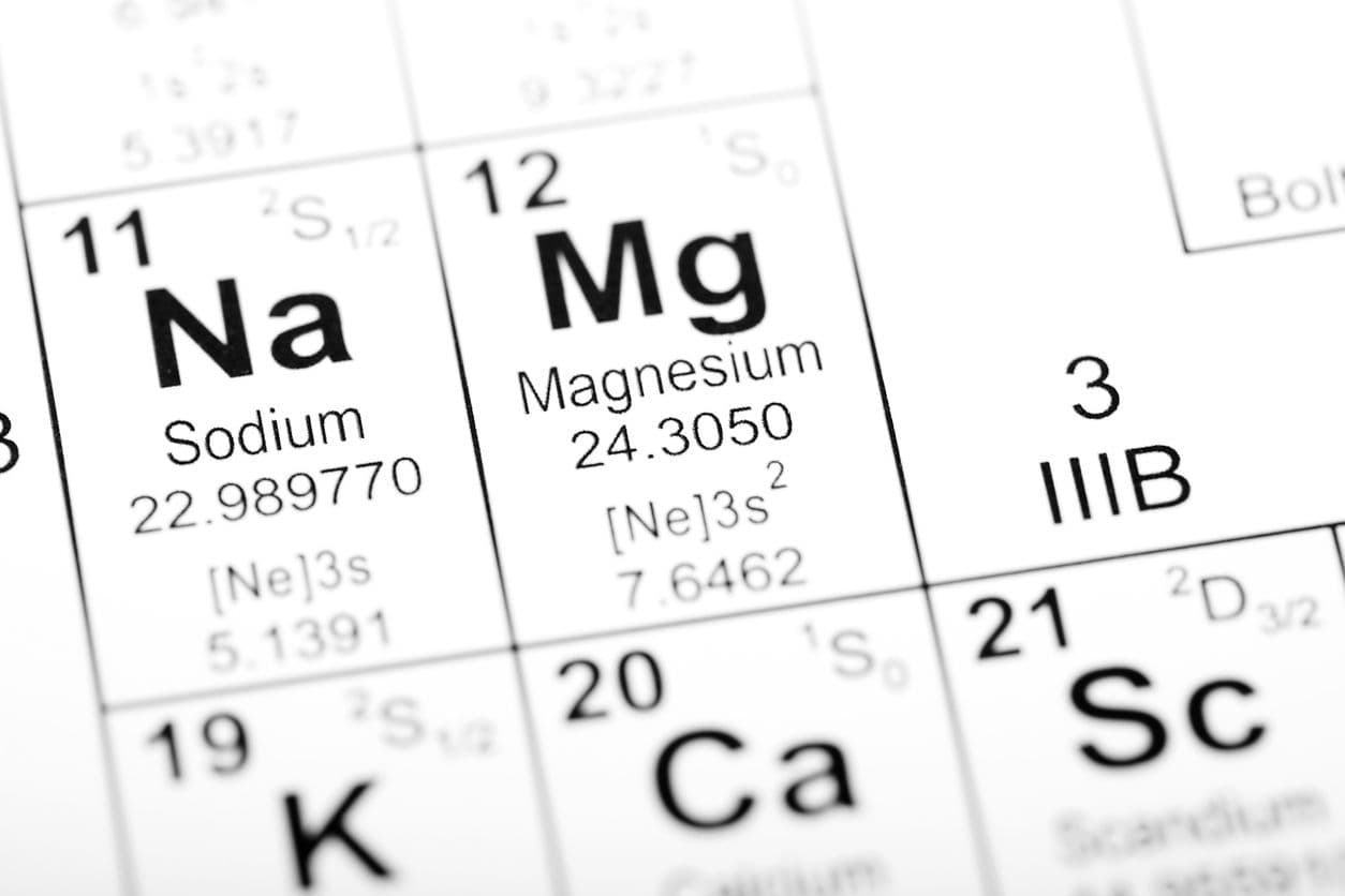 Das Periodensystem mit dem Mineral Magnesium (Mg)