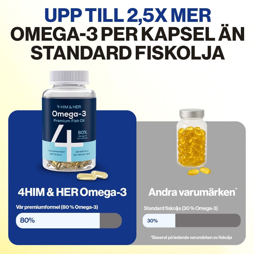 Upp till 2,5x mer omega-3