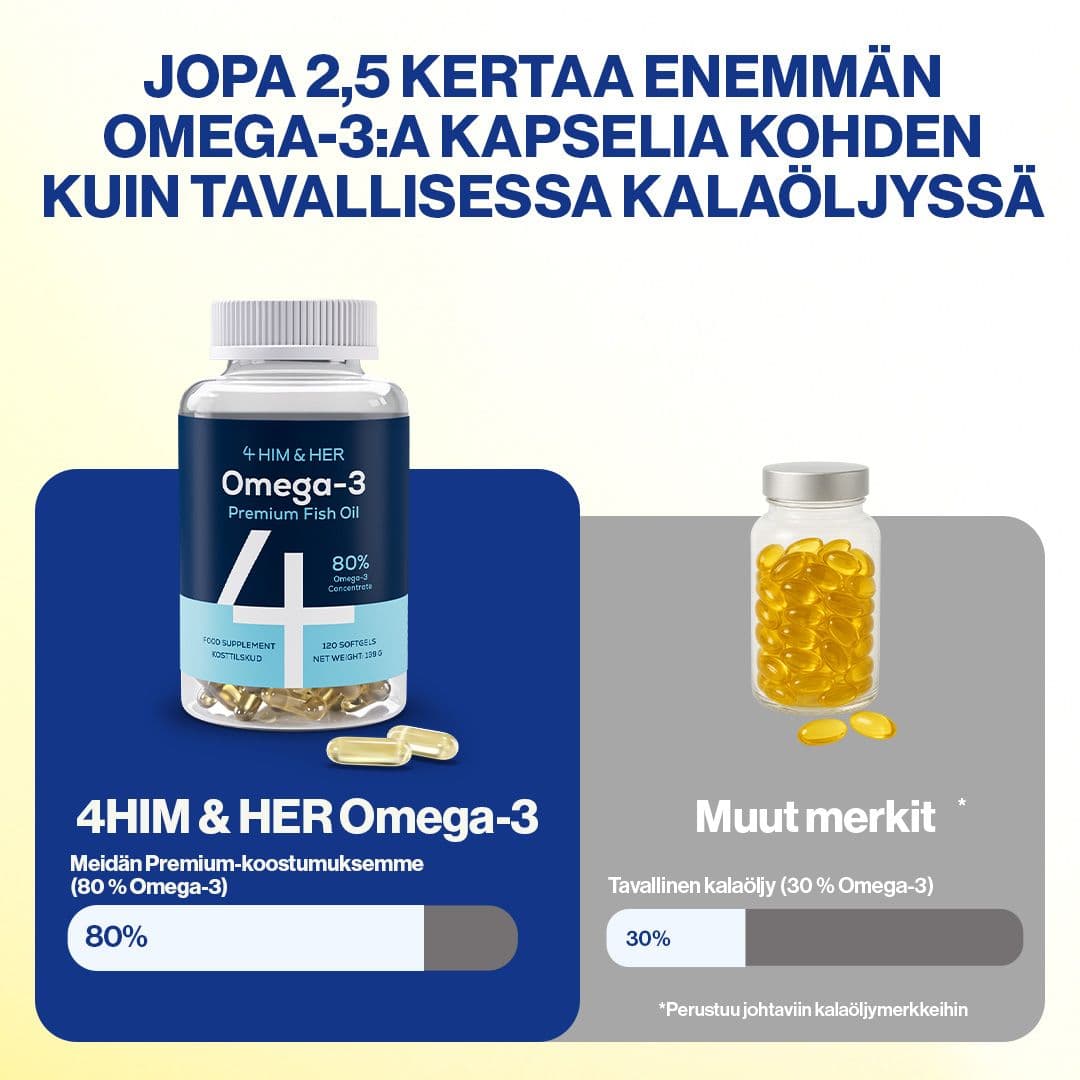 Jopa 2,5 kertaa enemmän Omega-3:a